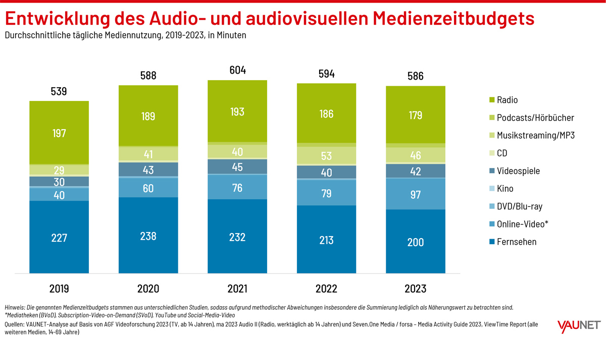 VAUNET Mediennutzungsanalyse 2023