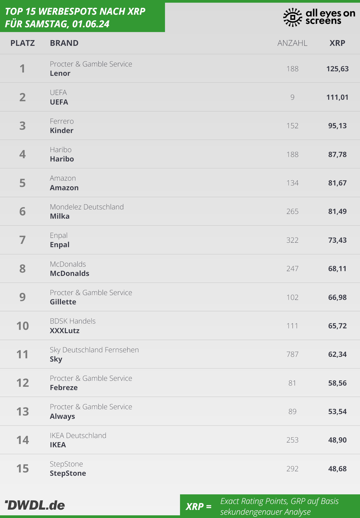 240601 Sales