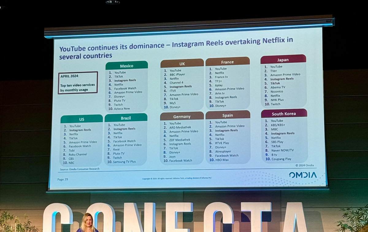 Präsentation auf der Conecta