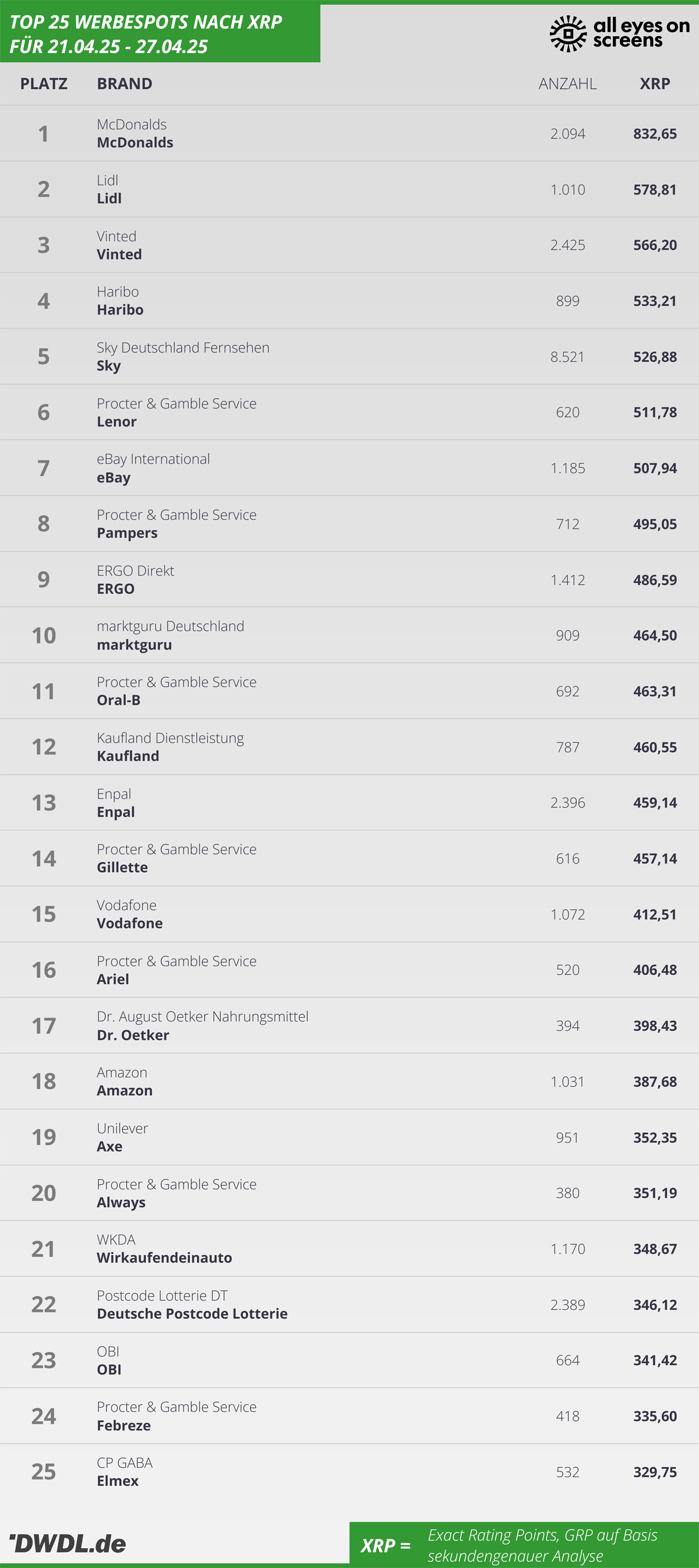 250421-250427xrp