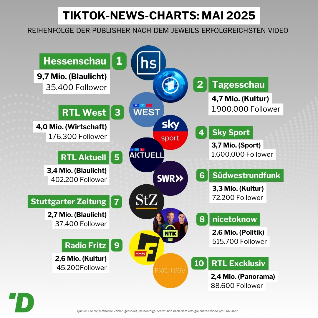 Mai 2025