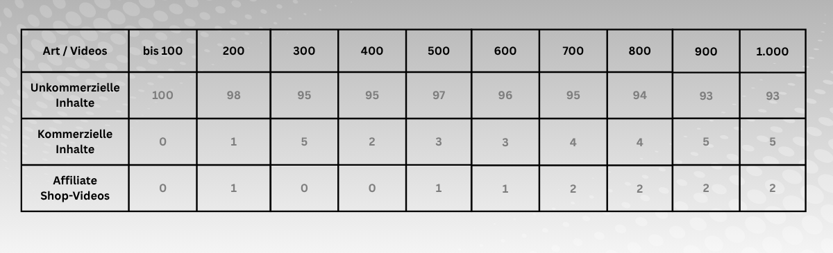 Tabelle Shop-Auswertung