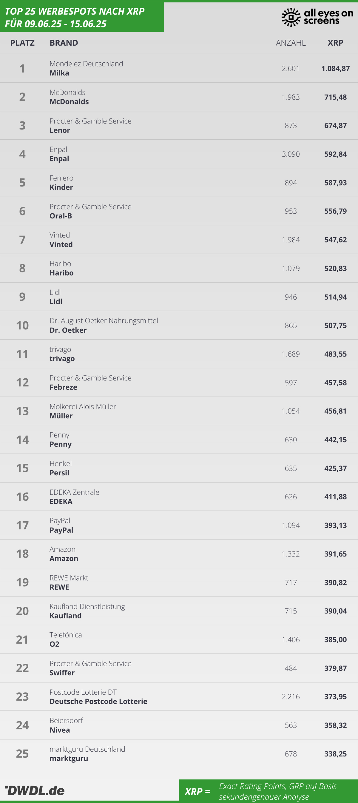 250609-250615xrp