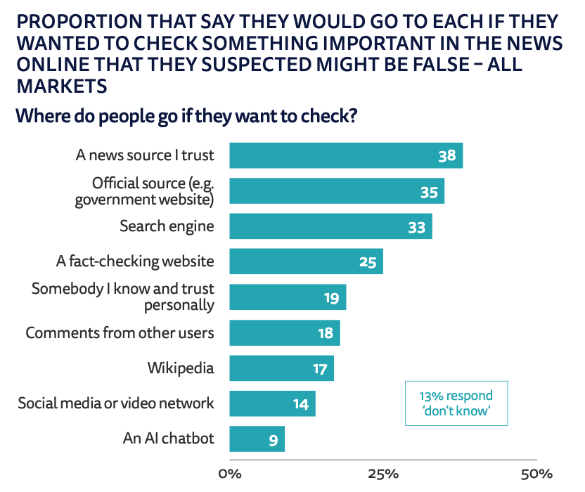 Digital News Report