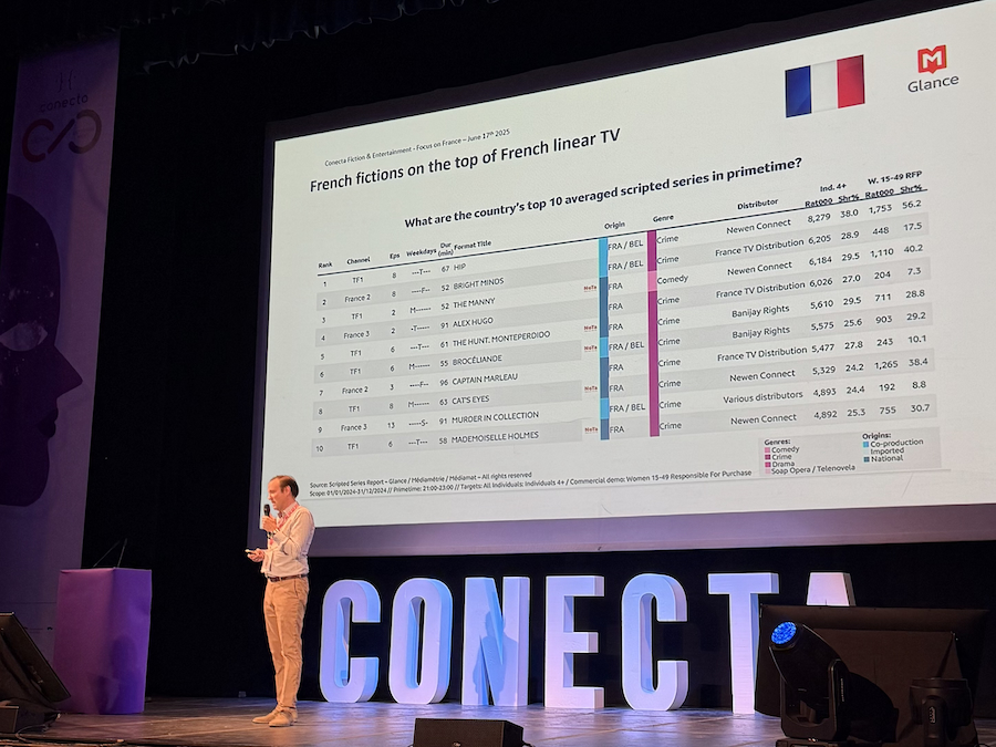 Glance at Conecta