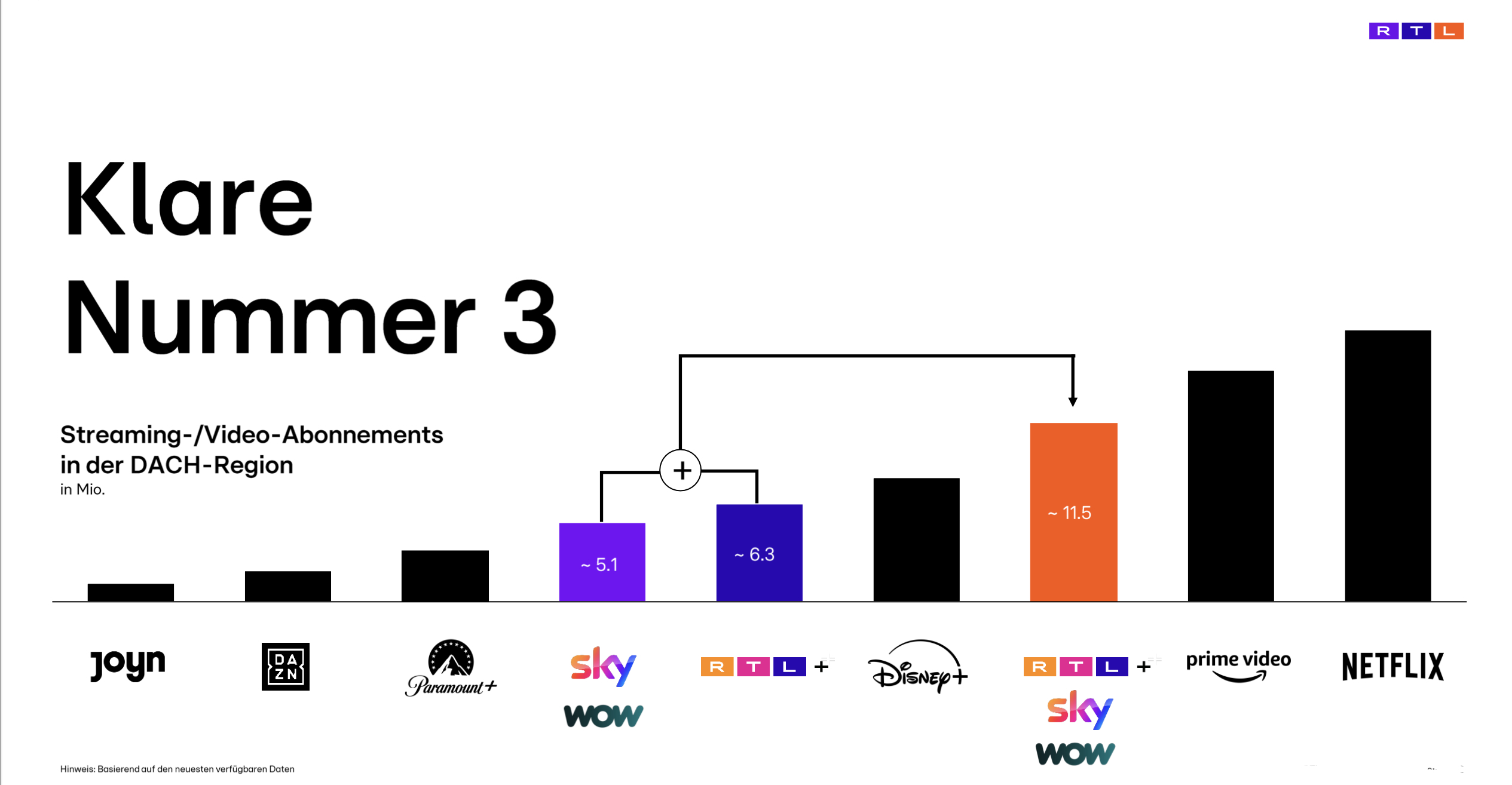 RTL Sky