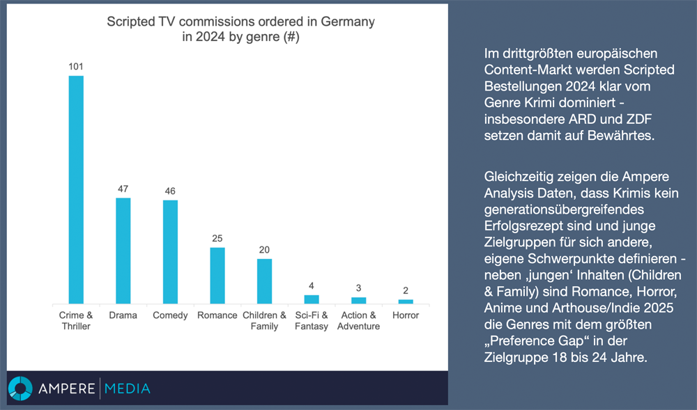 Genre-Mix Deutschland