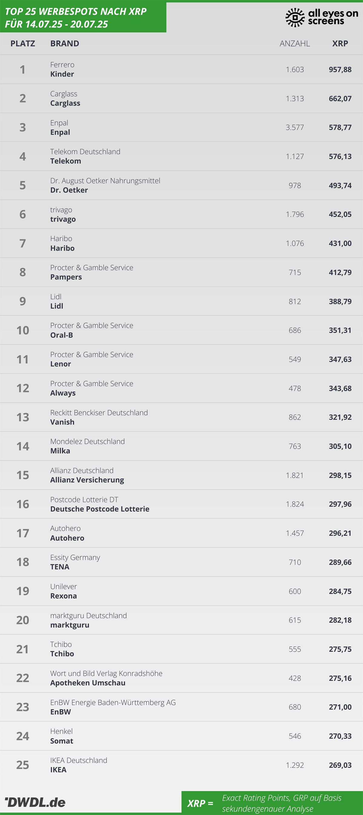250714-250720xrp