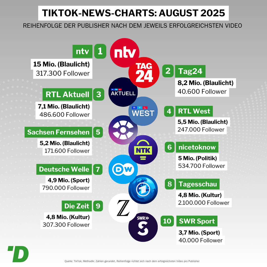August 2025