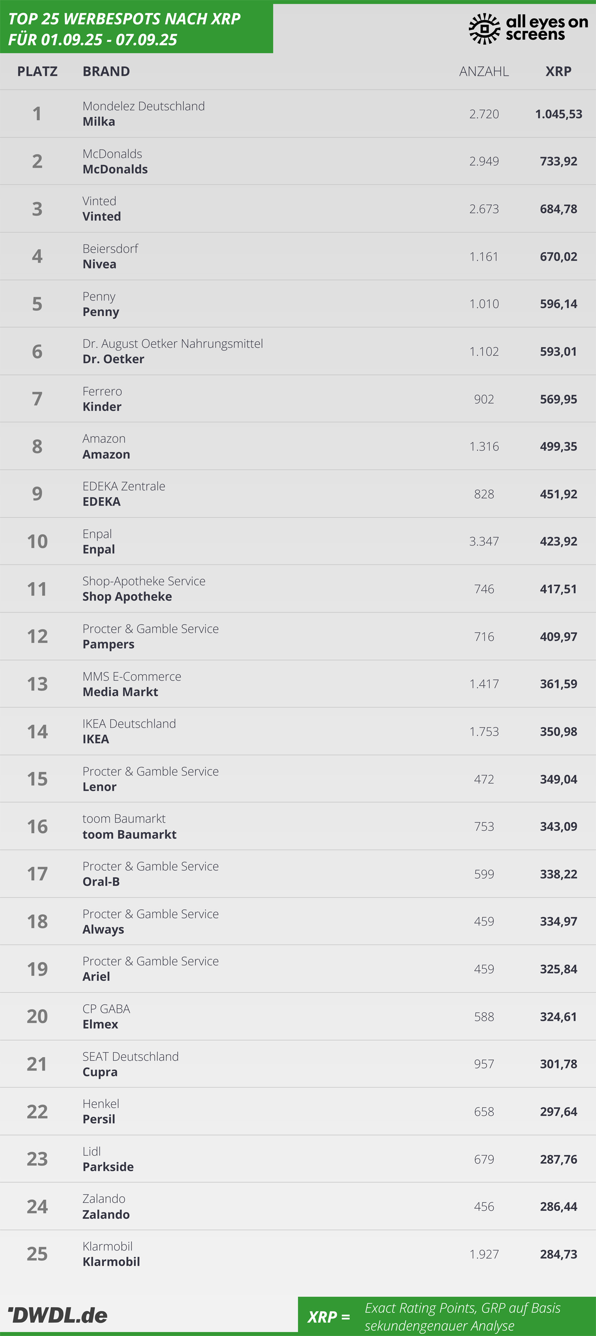 25091-250907xrp