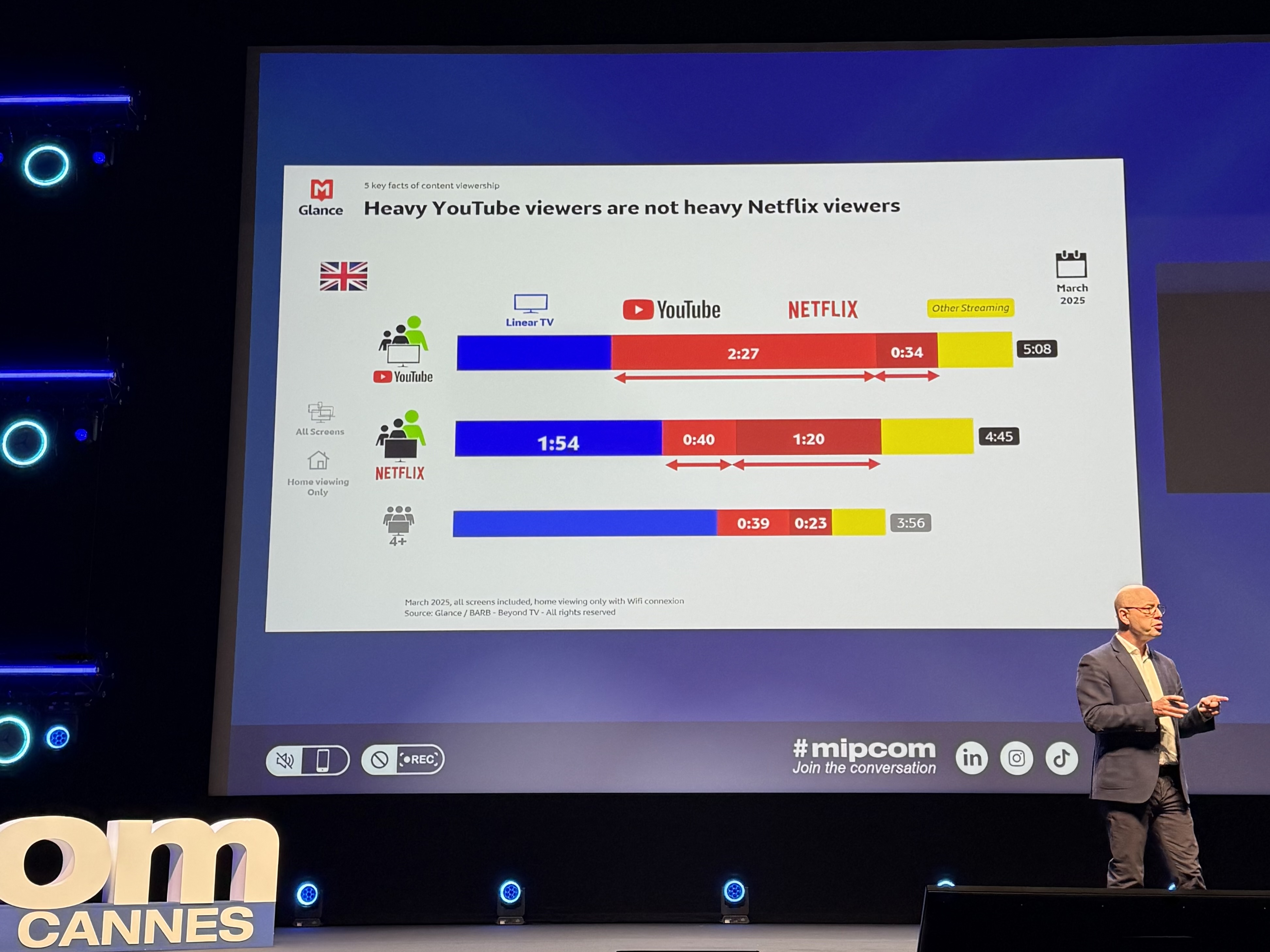Glance at MIPCOM