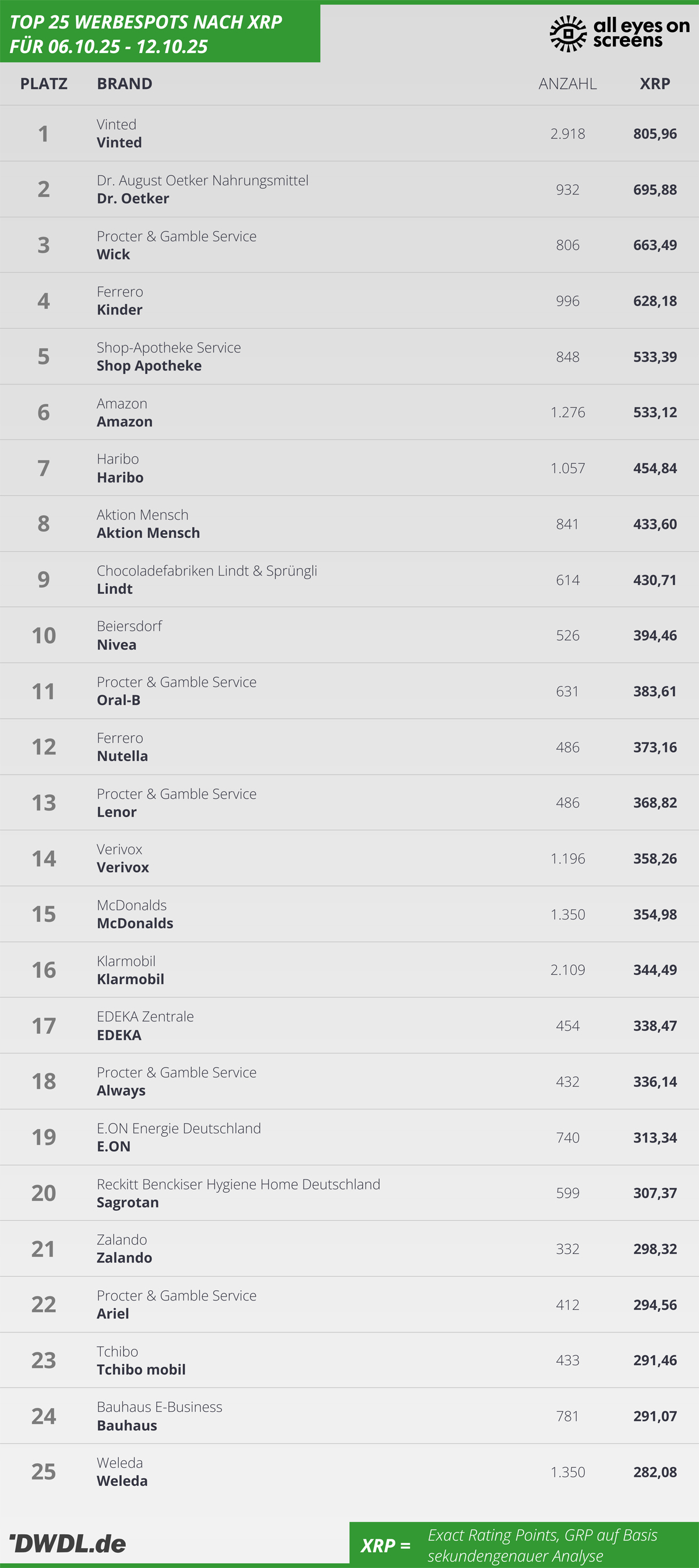 251006-251012xrp