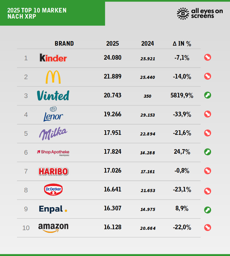 AEOS Top 10 Werbebilanz 2025