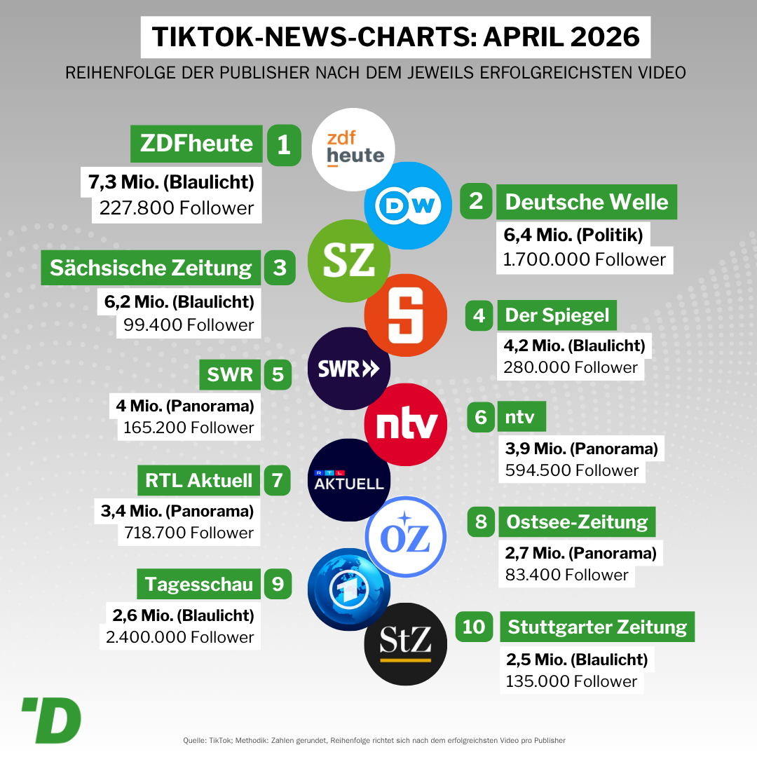 NewsChartsApril2026