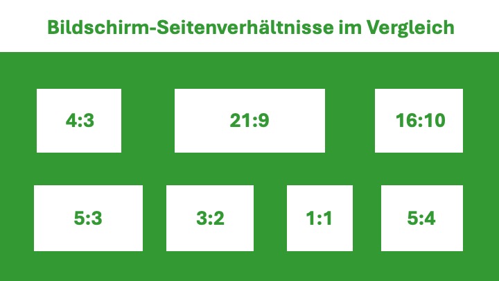 Bildschirm Seitenverhältnisse Vergleich