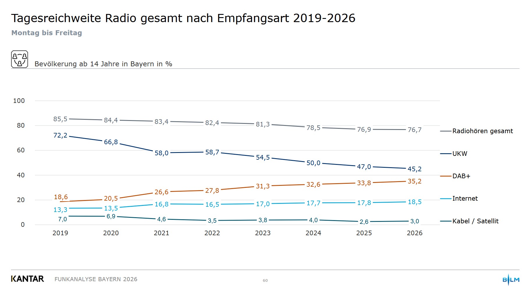 Funk-Analyse Bayern Empfangsweg