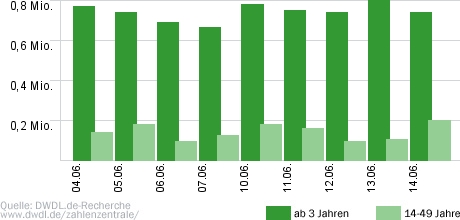 Lust auf Deutschland