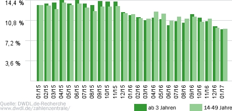 Auf Streife