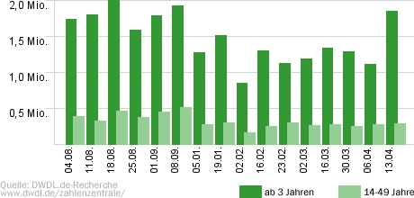 Bares für Rares
