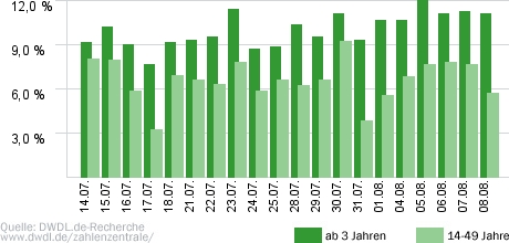 Bares für Rares