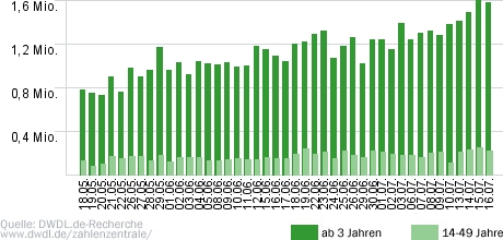 Bares für Rares