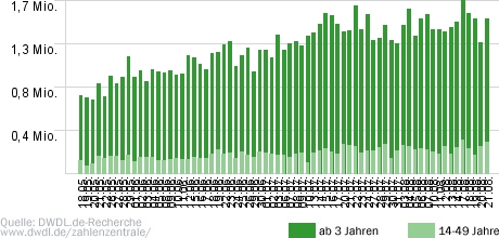 Bares für Rares