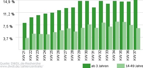 Bares für Rares