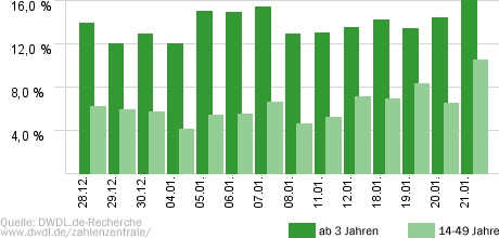 Bares f&uuml;r Rares
