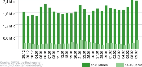 Bares für Rares