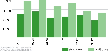 Familienduell Prominenten-Special