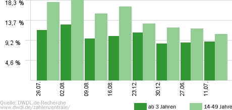 Familienduell Prominenten-Special
