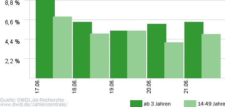 Messer, Gabel, Herz