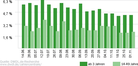Vier Frauen und ein Todesfall