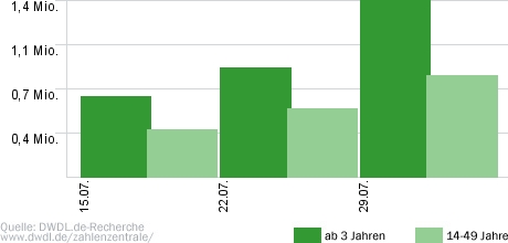 Songs, die die Welt bewegten