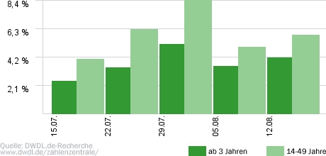 Songs, die die Welt bewegten