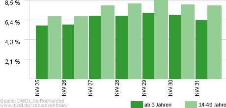 Navy CIS (Vorabend-Wdh Sat.1)