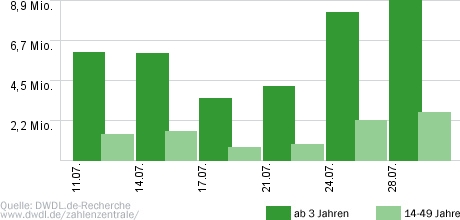 Frauen-Fußball-EM