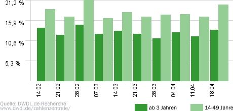 Alarm für Cobra 11
