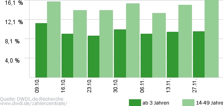 Alarm für Cobra 11