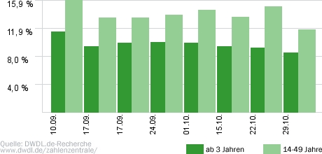 Alarm für Cobra 11