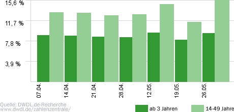 Alarm für Cobra 11