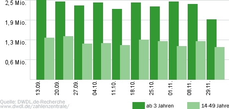 Alarm für Cobra 11