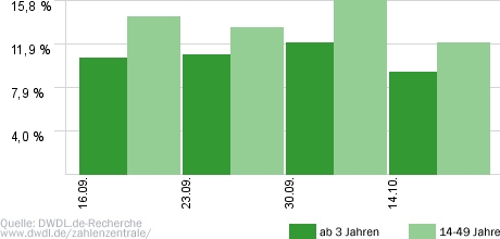Was verdienst du?