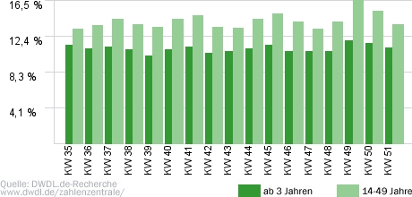 Guten Morgen Deutschland