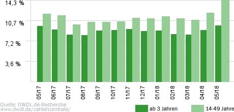 Guten Morgen Deutschland