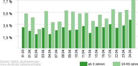 Mein Lokal, Dein Lokal - Wo schmeckt's am besten?