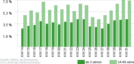 Mein Lokal, Dein Lokal - Wo schmeckt's am besten?