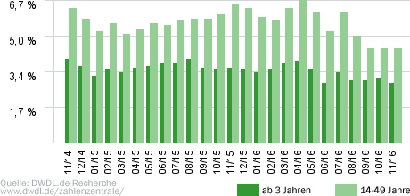 Mein Lokal, Dein Lokal - Wo schmeckt's am besten?