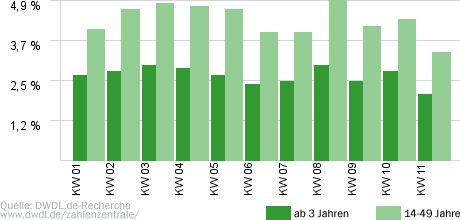 Mein Lokal, Dein Lokal - Wo schmeckt's am besten?