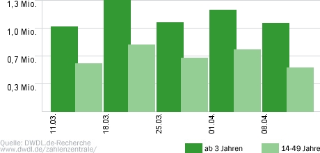 Detlef muss reisen